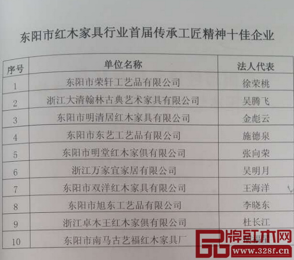 东阳市红木家具行业首届传承工匠精神十佳企业表