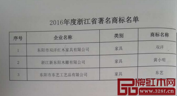 2016年度浙江省著名商标名单 