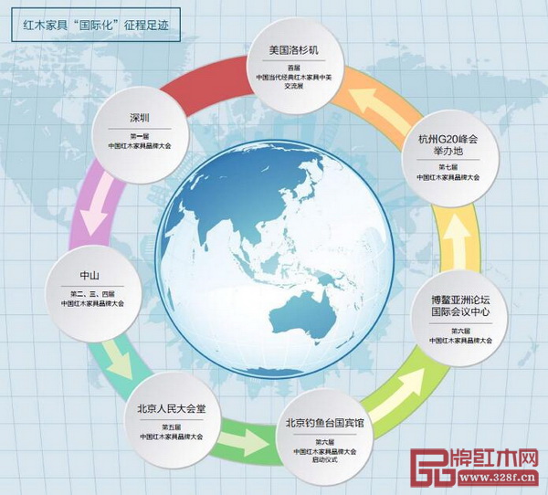 多年来，中国红木家具品牌大会“国际化”的步伐始终不停歇