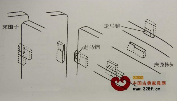 走马销示意图
