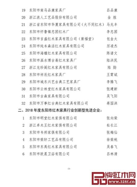 龙珍阁红木 被评为“2018年度东阳市红木家具行业质量诚信先进企业” 龙珍阁红木 被评为“2018年度东阳市红木家具行业质量诚信先进企业”