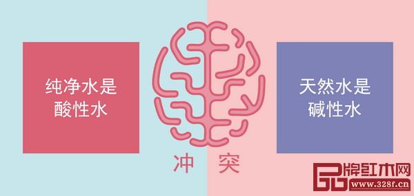 农夫山泉发现的冲突 农夫山泉发现的冲突