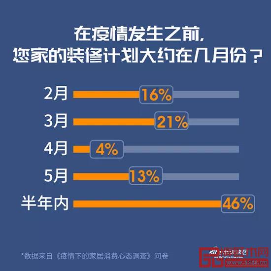 《疫情下的家居消费心态调查》 《疫情下的家居消费心态调查》