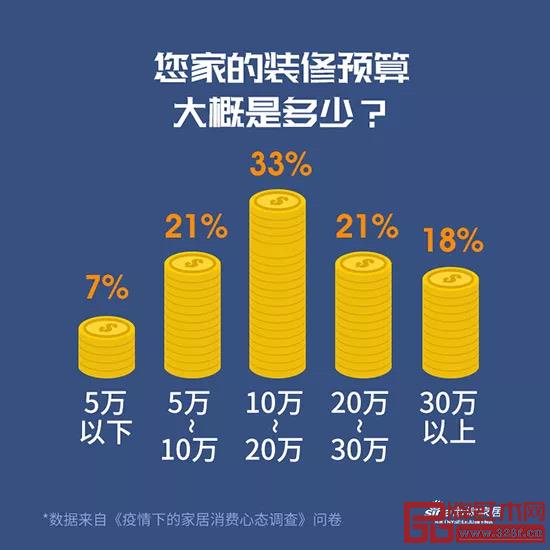 《疫情下的家居消费心态调查》 《疫情下的家居消费心态调查》