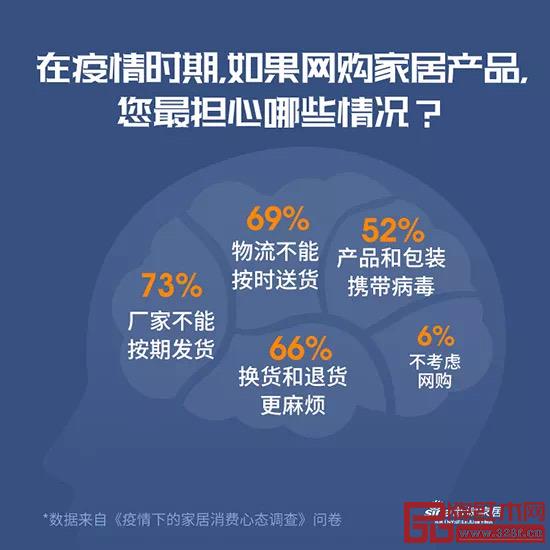 《疫情下的家居消费心态调查》 《疫情下的家居消费心态调查》