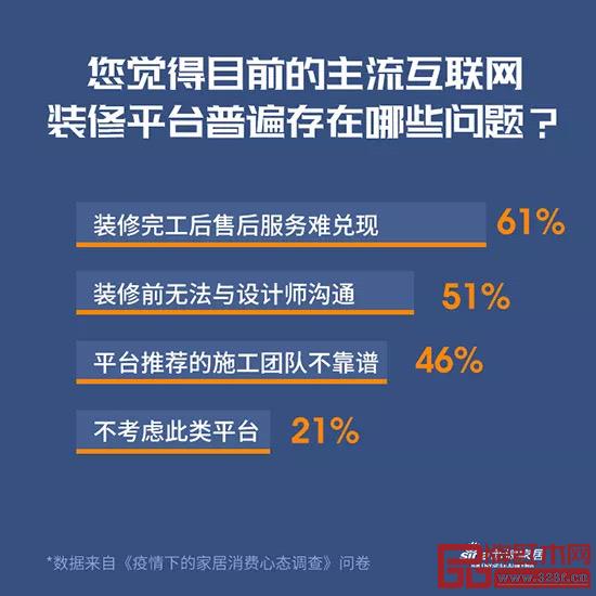 《疫情下的家居消费心态调查》 《疫情下的家居消费心态调查》