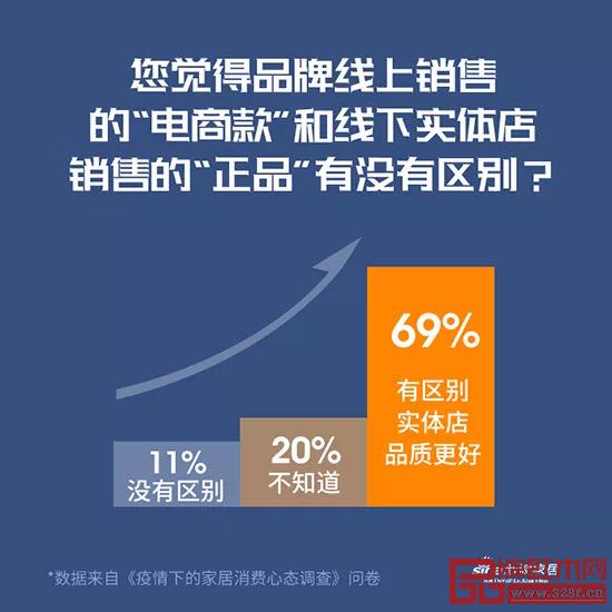 《疫情下的家居消费心态调查》 《疫情下的家居消费心态调查》