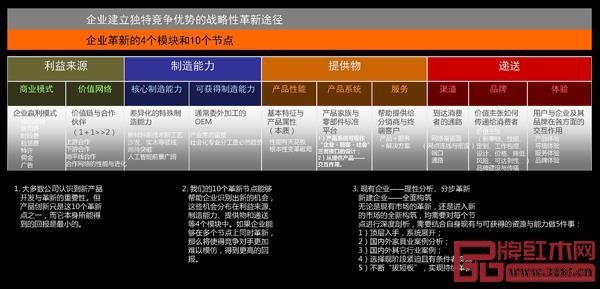 困难时期,红木企业更需要做好品牌建设,建立自己的独特竞争优势 困难时期,红木企业更需要做好品牌建设,建立自己的独特竞争优势