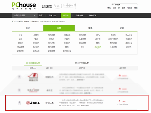 作为红木家具行业中的老牌企业,作为终端的活力品牌,新明红木入选百度家具排行榜当之无愧 作为红木家具行业中的老牌企业,作为终端的活力品牌,新明红木入选百度家具排行榜当之无愧