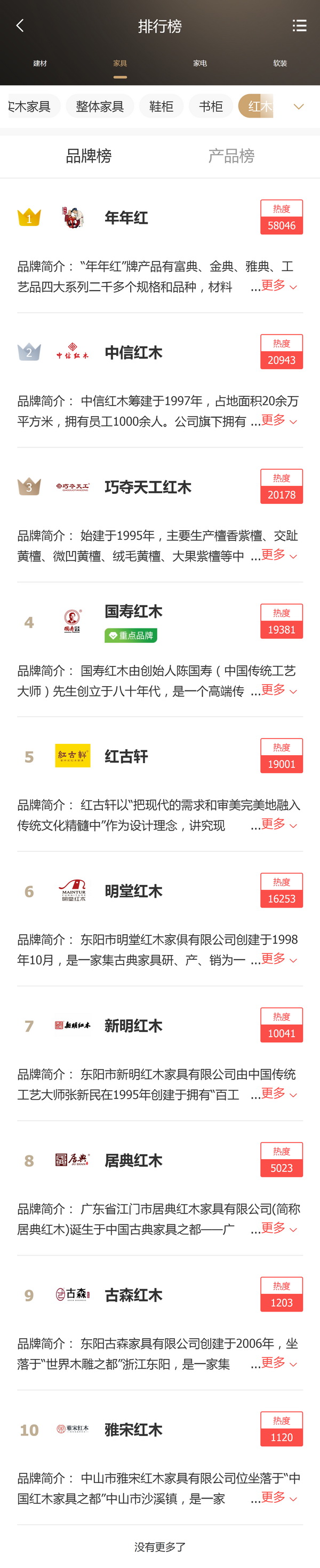在360、搜狗、今日头条、QQ浏览器、华为浏览器上搜索“红木家具”及“红木家具品牌”等热门关键词,都可出现“红木家具品牌排行榜” 在360、搜狗、今日头条、QQ浏览器、华为浏览器上搜索“红木家具”及“红木家具品牌”等热门关键词,都可出现“红木家具品牌排行榜”