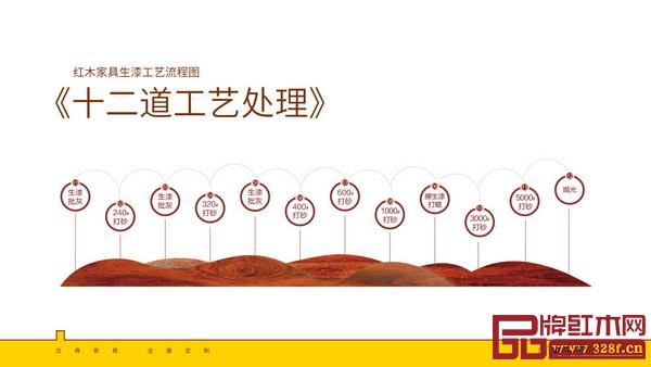凹凸传奇红木家具生漆工艺流程图 凹凸传奇红木家具生漆工艺流程图